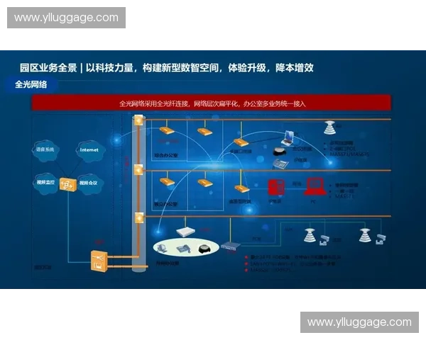 以数字化运营为引领的现代场馆精细化管理与服务体系建设能力提升