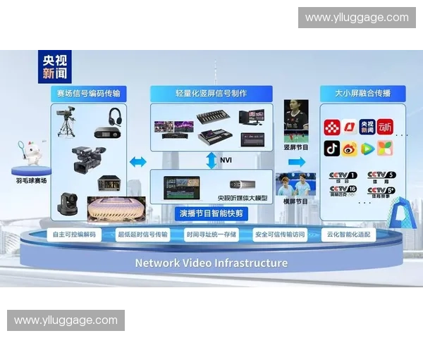 智能赛事转播解决方案创新应用与技术发展趋势分析