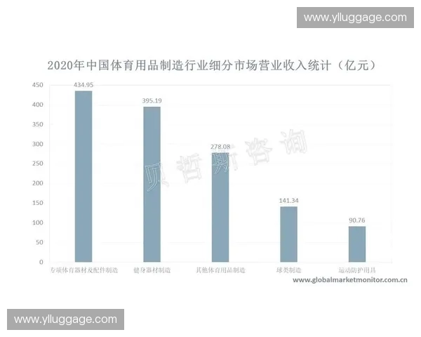 全球体育产业发展趋势与市场规模分析报告